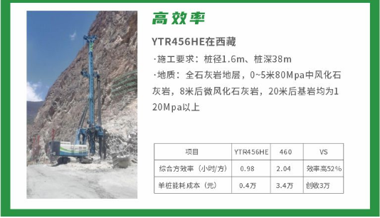 桩基础施工中的新质生产力：壹定发电动旋挖钻