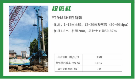 桩基础施工中的新质生产力：壹定发电动旋挖钻
